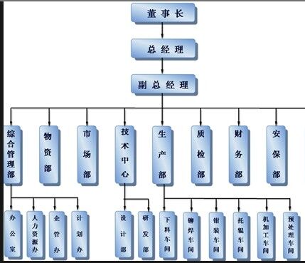 組織架構(gòu).jpg